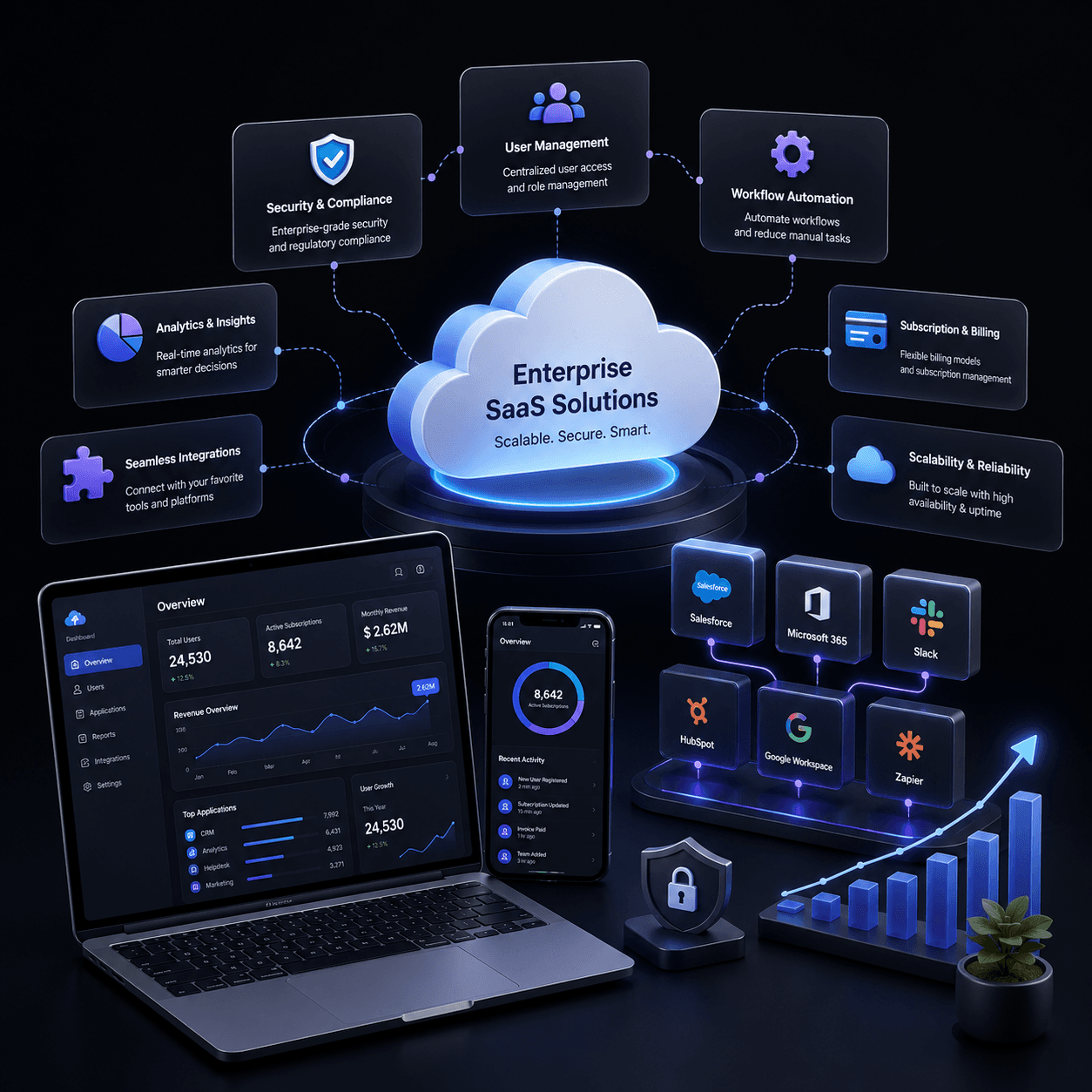 Enterprise SaaS Solutions