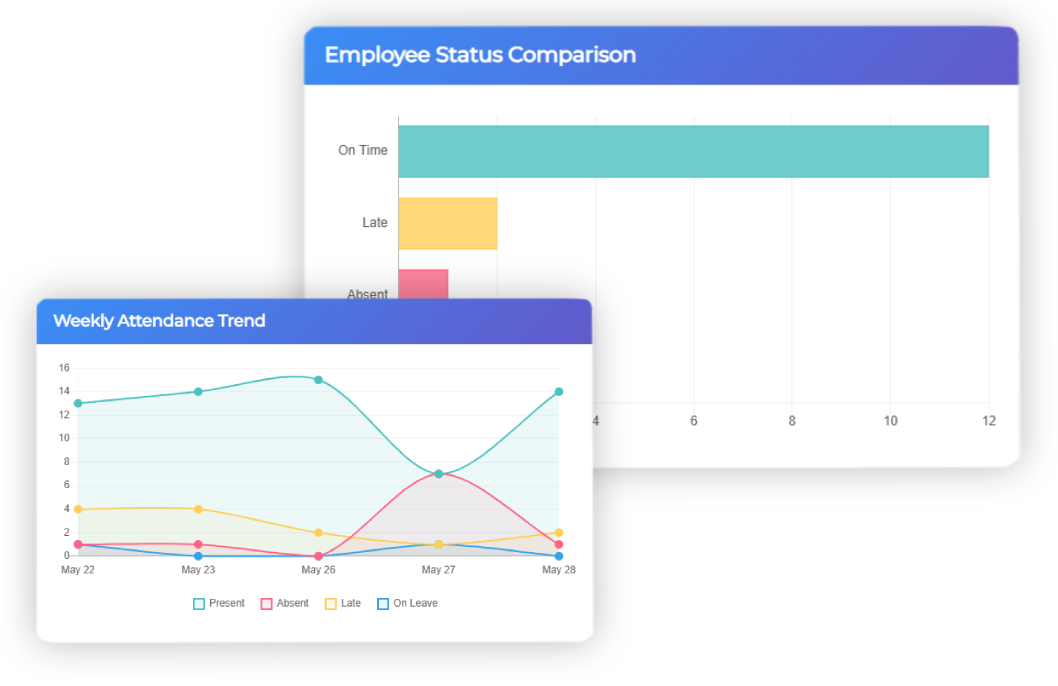 Performance Analytics Dashboard
