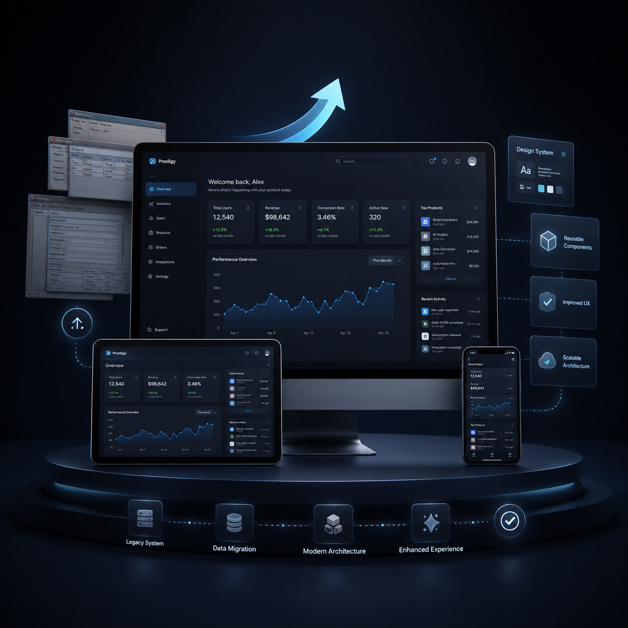 Digital Product Modernization